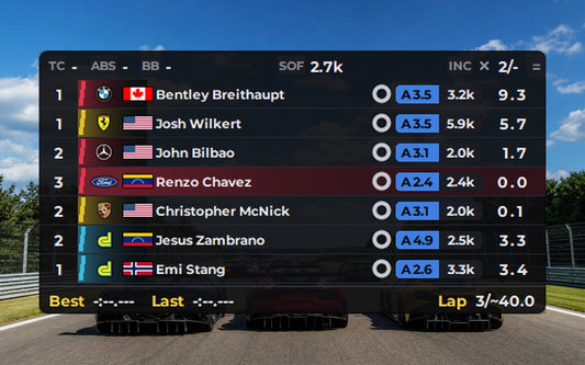 Relative de iRacing con la brecha a cada auto