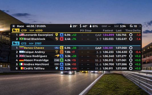 Standings con iRating en vivo