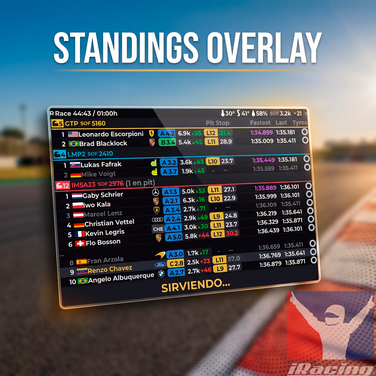 iRacing Overlay RaptoRacing GRATIS